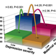 Graph showing relationship between depression, maternal support, and hippocampus volume